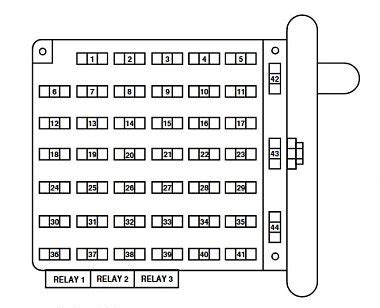 There are two separate box's. Direction Signals, Class A - iRV2 Forums