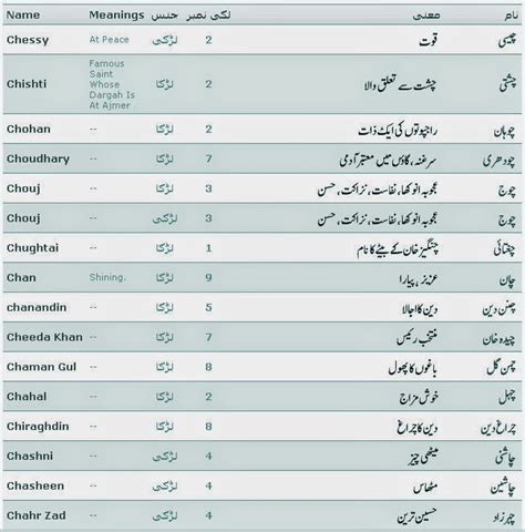 Muslim Girls Name Urdu Meaning Vseraiheart