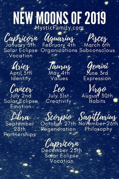 Moon in shape of very thin curve. 12 Constellations Zodiac Fashion Bracelet | New moon ...