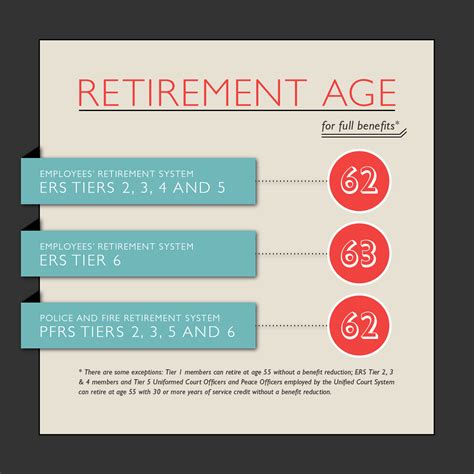 Retirement Age For 2024 Arleen Lenora