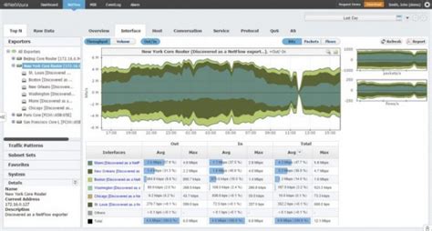 We did not find results for: NetVizura VS NFSEN - Paid VS Free NetFlow Analyzer soluiton
