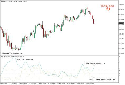 Sideways Or Trend Indicator For Mt4 The Ultimate Guide To Business