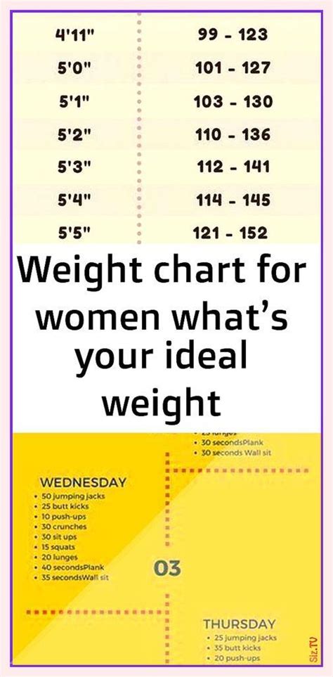The Weight Chart For Women What S Your Ideal Weight Info On Yellow
