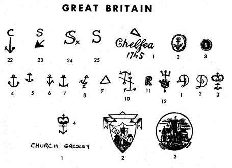 Pottery Porcelain Marks Great Britain Pg Of Pottery Antique Glassware Pottery Marks