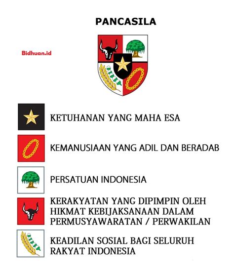 45 Butir Butir Pancasila Mulai Sila Pertama Sampai Sila Kelima