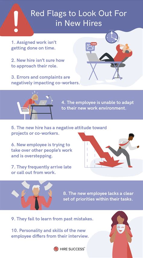 10 New Employee Warning Signs You Shouldnt Ignore Hire Success®