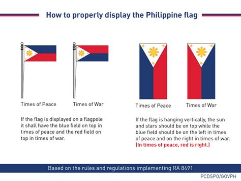 Flag Of The Philippines Wikipedia