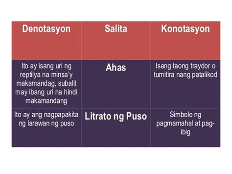 Mga Halimbawa Ng Denotasyon At Konotasyon