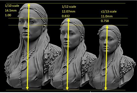 Bust Scales Planetfigure Miniatures