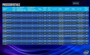 Intel Processors Comparison Pentium Atom I3 I5 I7 I9 Xeon