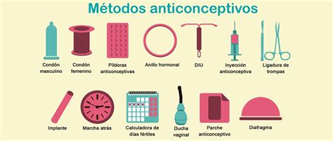 Natural Obstetrics Cross Metodos Anticonceptivos The Best Porn Website