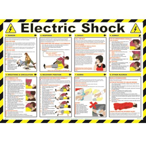 Electric Shock Safety Poster 420 X 590mm