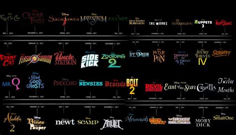 New Movies Coming Out 2022 On Disney Plus Latest News Update