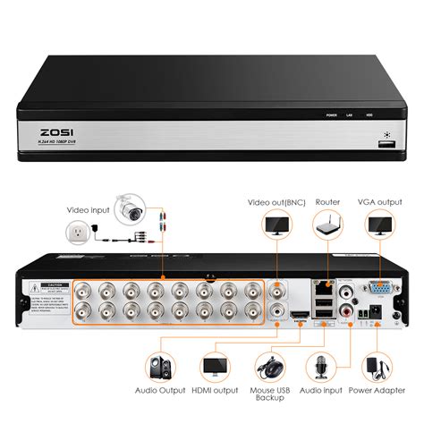 When avss opens, enter your zosi account name and password. ZOSI Standalone DVR 16ch 1080p HD HDMI Video Recorder for ...