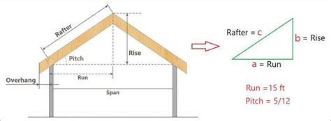 How To Calculate Length Of Roof Rafter