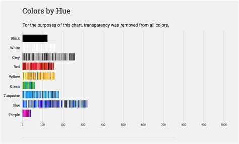 Research Has Determined The Most Popular Color On The