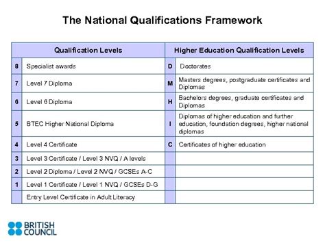 A Brief Overview Of The Uk S National Qualifications