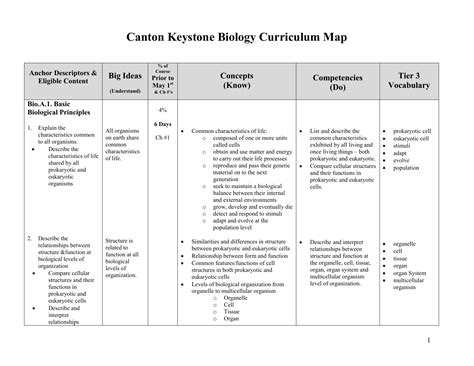Curriculum Map Template 2 Gambaran