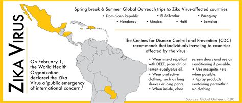 Cedars Zika Bites Latin America