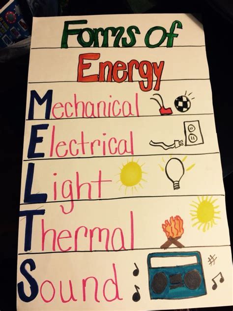 Energy Science Projects Science Anchor Charts 6th Grade Science