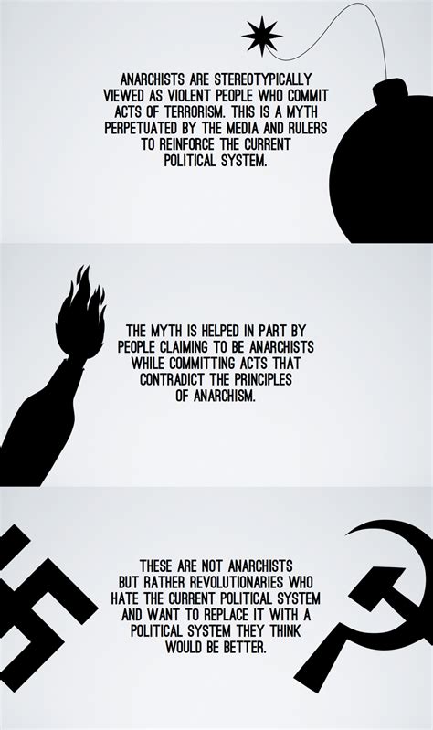 Anarchist Quotes On Government Quotesgram