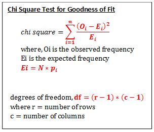 The expected value for each cell needs to be at least. Chi Square Goodness Of Fit Test - Practical Example ...