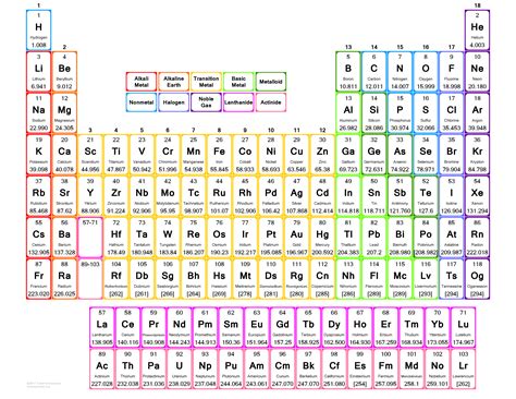 Printable Periodic Table Of Elements With Names Charges Downloadable Images