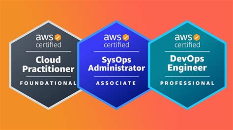 Aws Certified Cloud Practitioner Aws Sysops Aws Devops