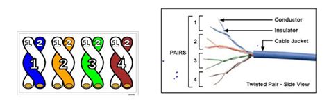 Twisted Pairs Cable Indrie S Site
