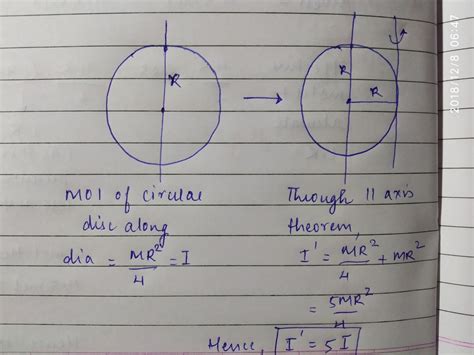 Moment Of Inertia Of Circular Disc About Its Diameter L Its Moment About An Axis Parallel Toits
