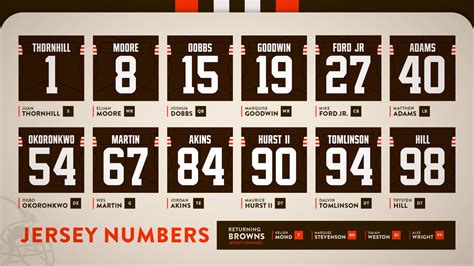 Browns Jersey Numbers For 2023 Offseason Additions