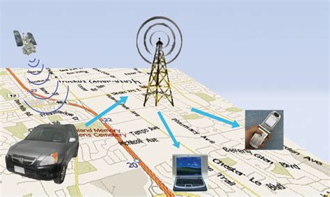 Gps Vehicle Tracking System How Does It Work