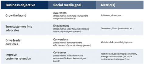 How To Create A Social Media Strategy The Complete Beginners Guide