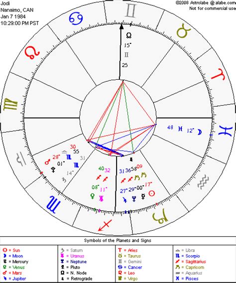 Astrology software and professional astrology programs, reports, books, gifts, jewelry, education, services by astrolabe inc. My personal chart - Astrolabe Free Chart from http://alabe.com/freechart | Birth chart, Free ...