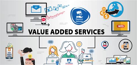 Value Added Services Precision Med Works