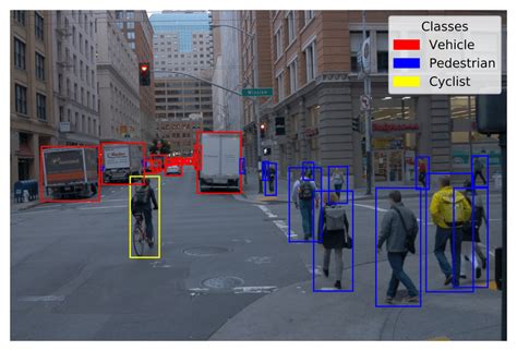 2d Object Detection Problem In The Waymo Open Dataset Download