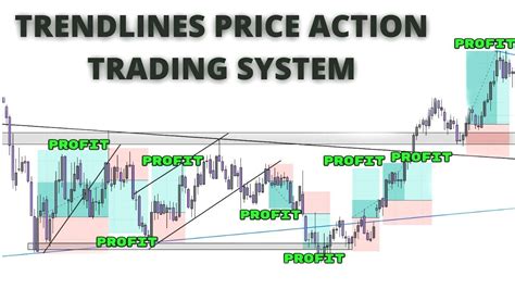 The Complete Guide On How To Use Trendlines In The Price Action Trading
