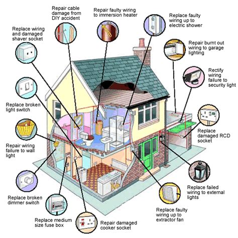 Electrical house wiring 3 gang switch wiring diagram. Risha Electrical & Renovation Enterprise: Welcome to Risha Electrical Renovation Enterprise