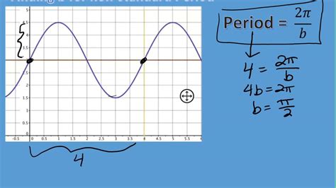 The period of this graph will be. 1 5 Trig Review Finding b in Period of a Sine Wave - YouTube