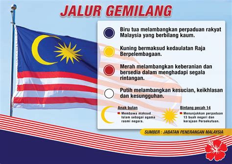 Maksud Dan Lambang Bendera Malaysia Jalur Gemilang Riset