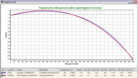 30 06 Ballistics Chart Davidmo22702011s Blog