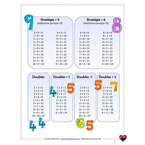 Table De Soustraction Cp