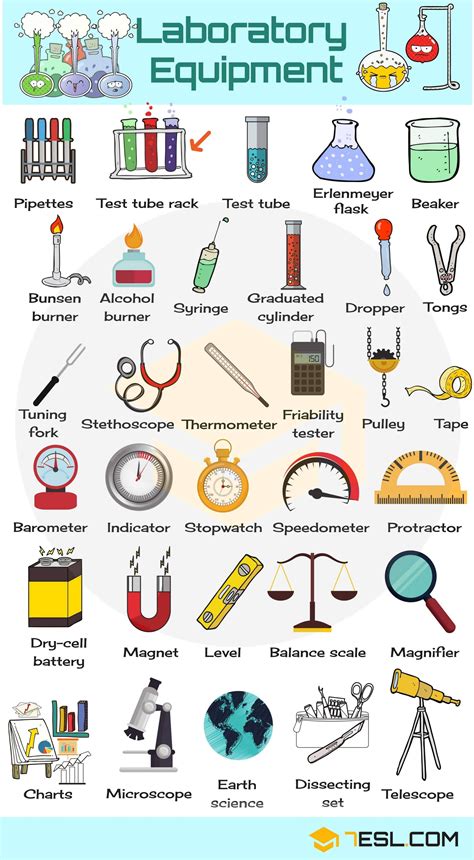 Laboratory Equipment Vocabulary In English Teaching Chemistry