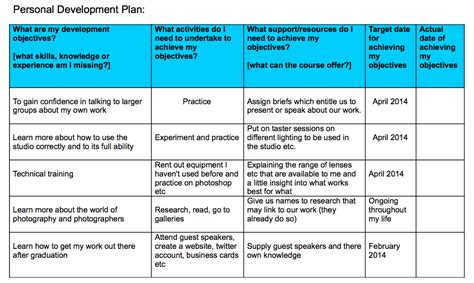 Personal Development Plan Professional Frameworks 3 Personal