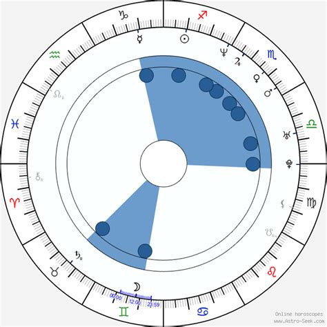 Jennifer Connelly Astroloji Doğum Tarihi Doğum Haritası Astro Veri Tabanı