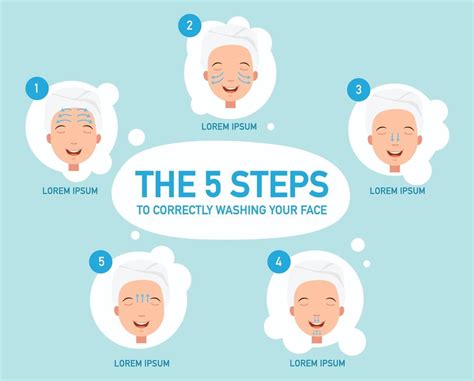 Face Cleansing Steps Beauty Health