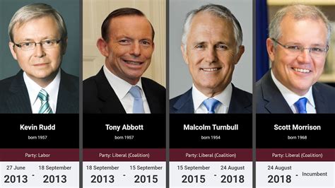 Timeline Of Australian Prime Ministers Youtube
