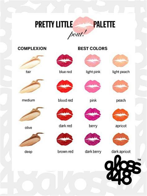 Complexion And Lip Colour Palette Lips Shades Lip Colors Skin Tones