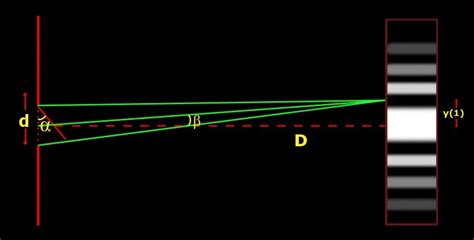 What Is Diffraction And Diffraction Grating Science Abc