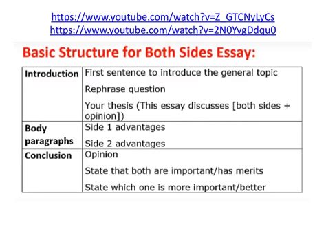 Ielts Types Essay Both Sides презентация онлайн